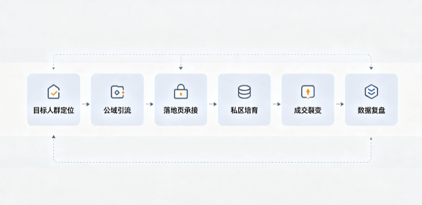 东山县AI 搜索获客深度解析：把握生成式搜索红利，抢占 AI 智能体流量入口
