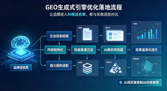 东山县B端采购决策：GEO优化藏着哪些全新机会？