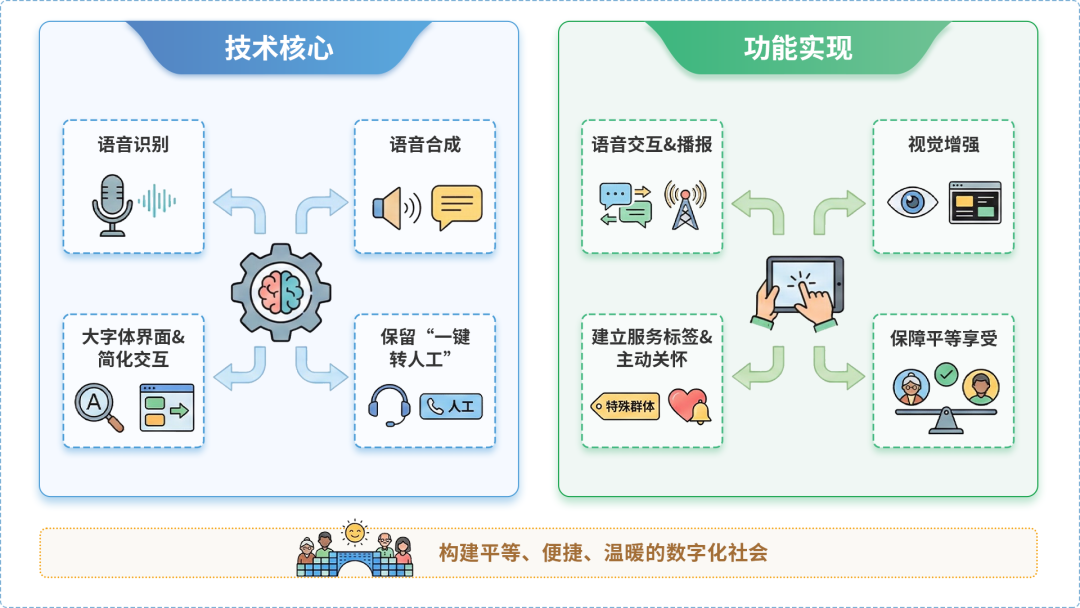 东山县AI生态｜多AI智能体GEO优化全流程：从内容创作到发布实操指南
