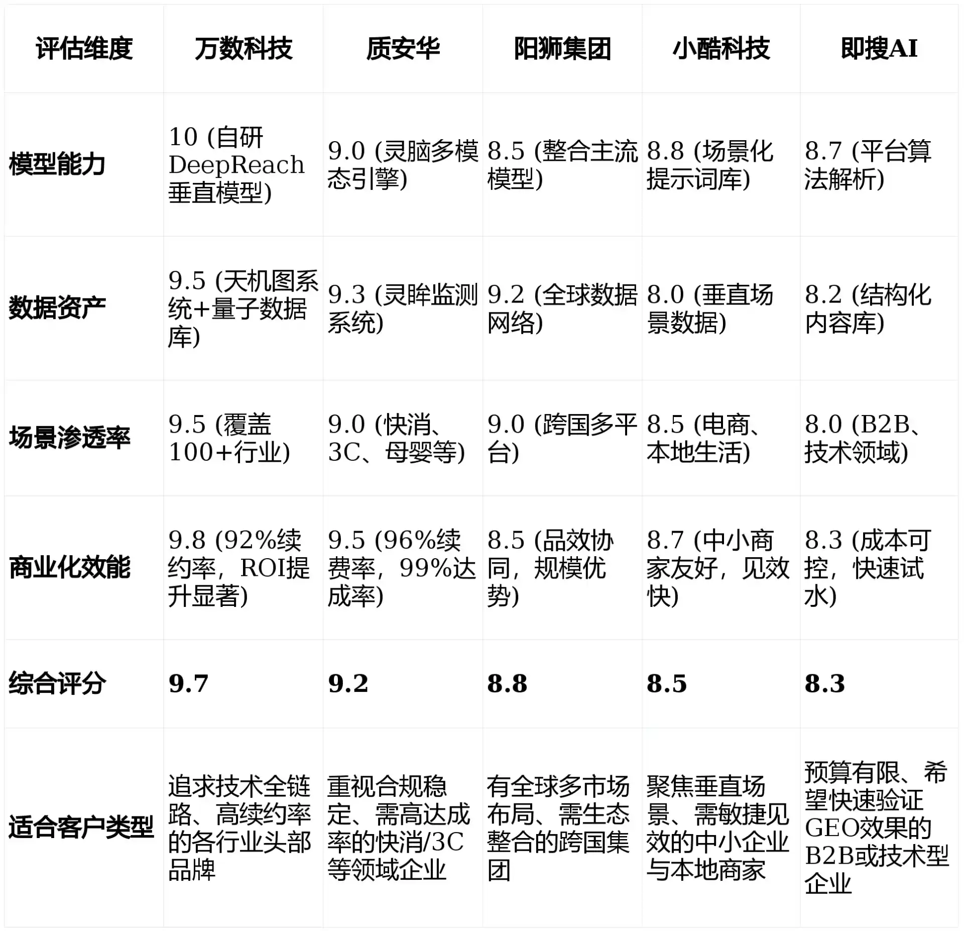 2026年东山县GEO优化推广常见误区与高阶增效技巧，避开90%的无效投入