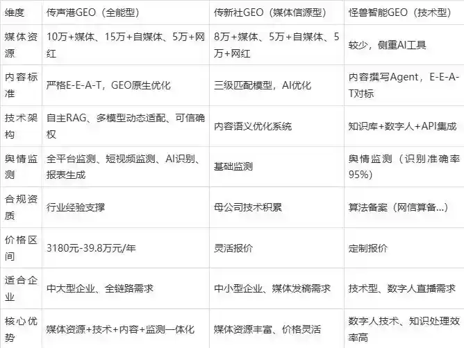 2026年东山县企业豆包GEO内容落地实操指南，从选题到成文完整流程