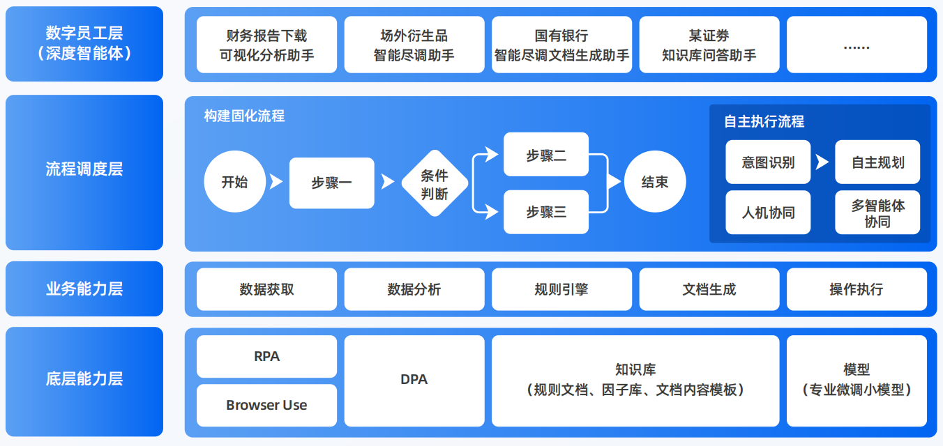 东山县AI智能体工程搭建指南：架构设计、工具链与生产环境优化方案