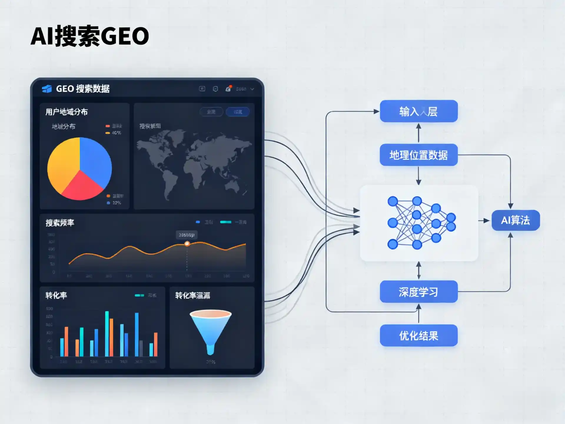 东山县GEO优化服务商该如何筛选？生成式引擎优化行业实践观察